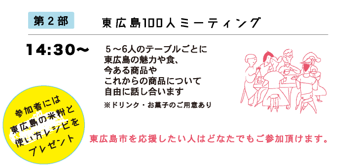 第2部 14:30〜 東広島100人ミーティング 5〜6人のテーブルごとに東広島の魅力や食、今ある商品やこれからの商品について自由に話し合います。※ドリンク・お菓子のご用意あり。 参加者には東広島の米粉と使い方レシピをプレゼント!東広島市を応援したい人はどなたでもご参加頂けます。