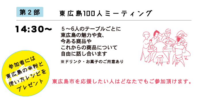 第2部　14:30〜　東広島100人ミーティング　5〜6人のテーブルごとに東広島の魅力や食、今ある商品やこれからの商品について自由に話し合います。※ドリンク・お菓子のご用意あり。　参加者には東広島の米粉と使い方レシピをプレゼント！東広島市を応援したい人はどなたでもご参加頂けます。